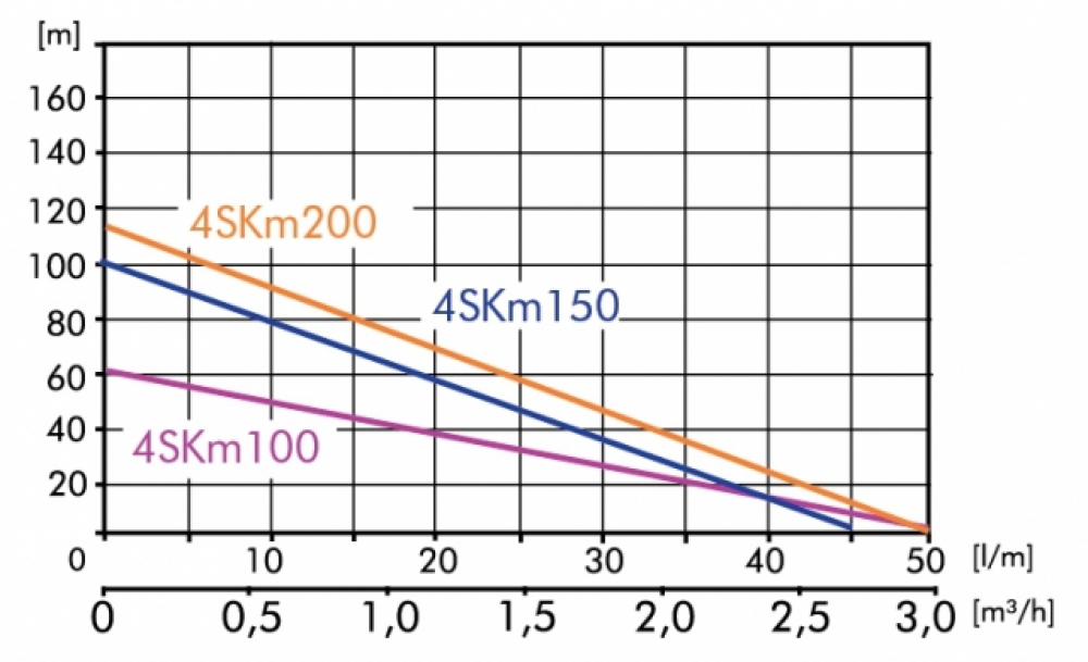 Everpower BAR-4SKM